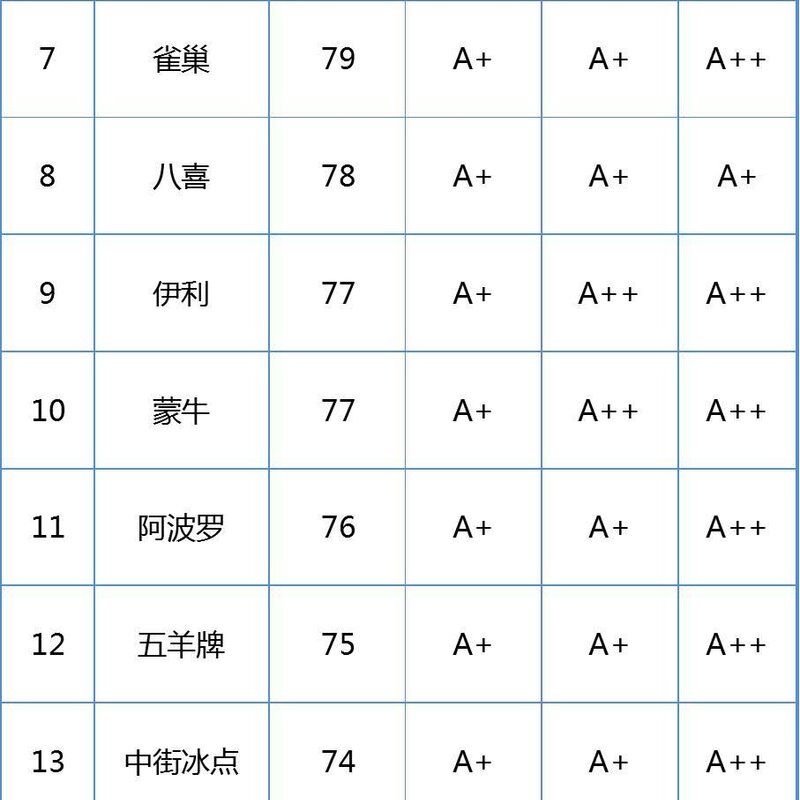 好吃又好看的雪糕冰淇淋推荐(1)