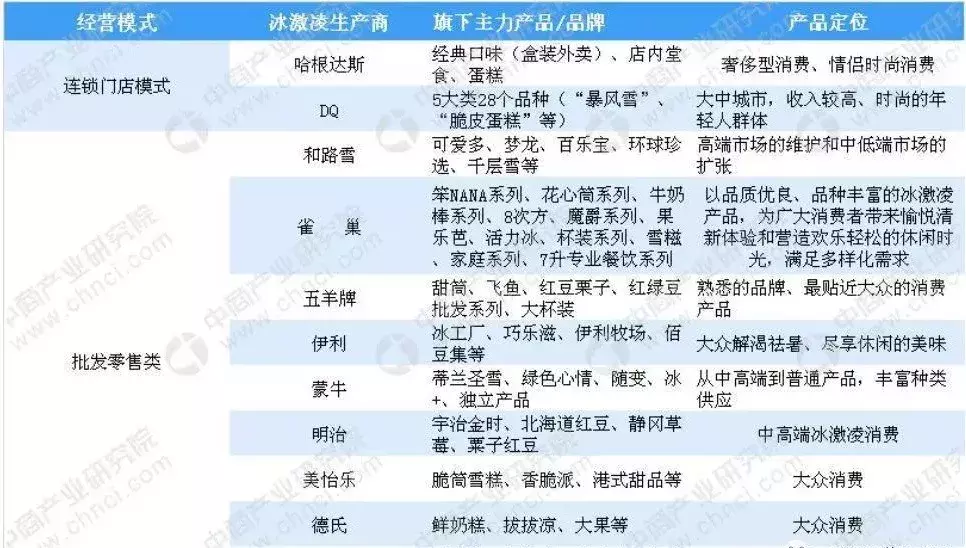雪糕中的流量王,钟薛高开“酸”咖啡店要打造另一个爆款,你觉得他会从“网红”变成“长红”?吗?(图13) 雪糕中的流量王,钟薛高开“酸”咖啡店要打造另一个爆款,你觉得他会从“网红”变成“长红”?吗?(13)