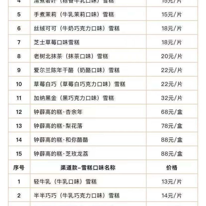 钟薛高是怎么火起来的?怎么评价钟薛高?(2)