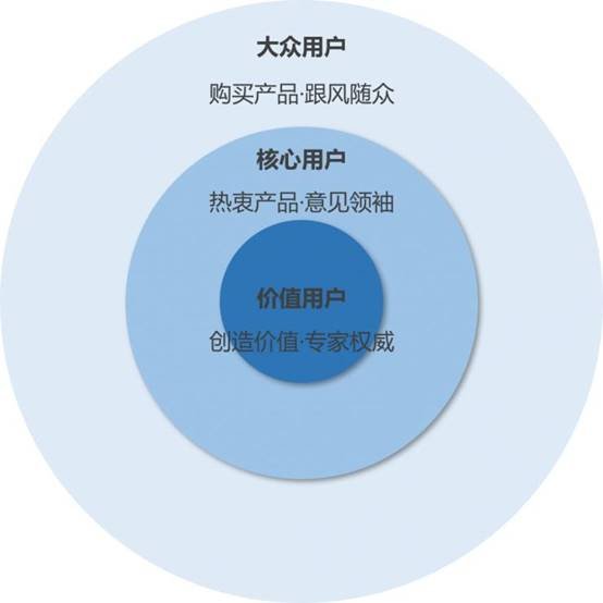 伊利网红冰淇淋揭秘(须尽欢背后的秘密)(12) 伊利网红冰淇淋揭秘(须尽欢背后的秘密)(12)