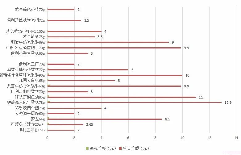 四个圈雪糕是什么（20种雪糕大测评）(3)