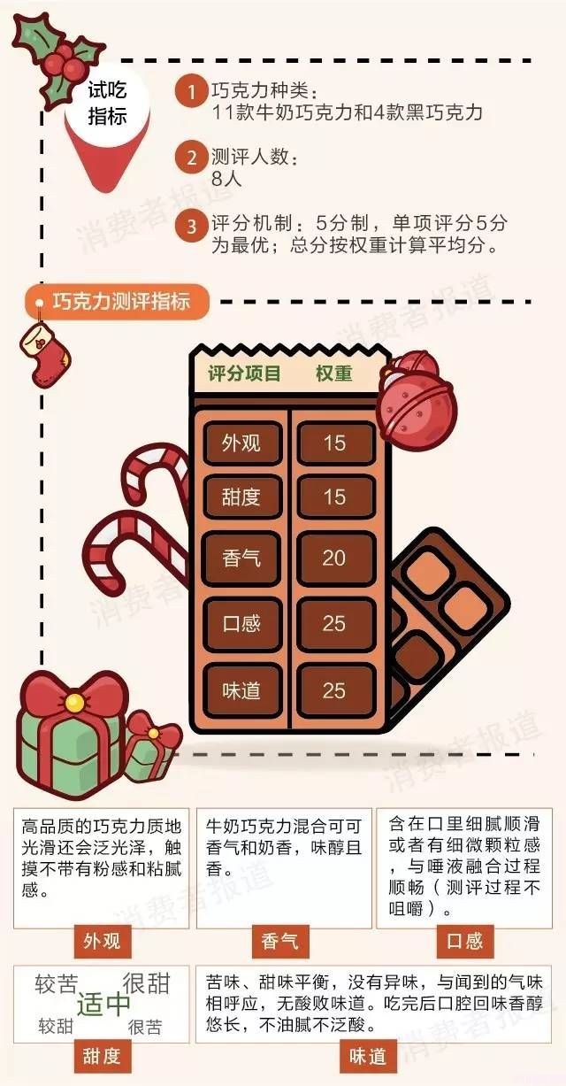 明治巧克力价格贵吗（解读7国牛奶巧克力大比拼）(6)