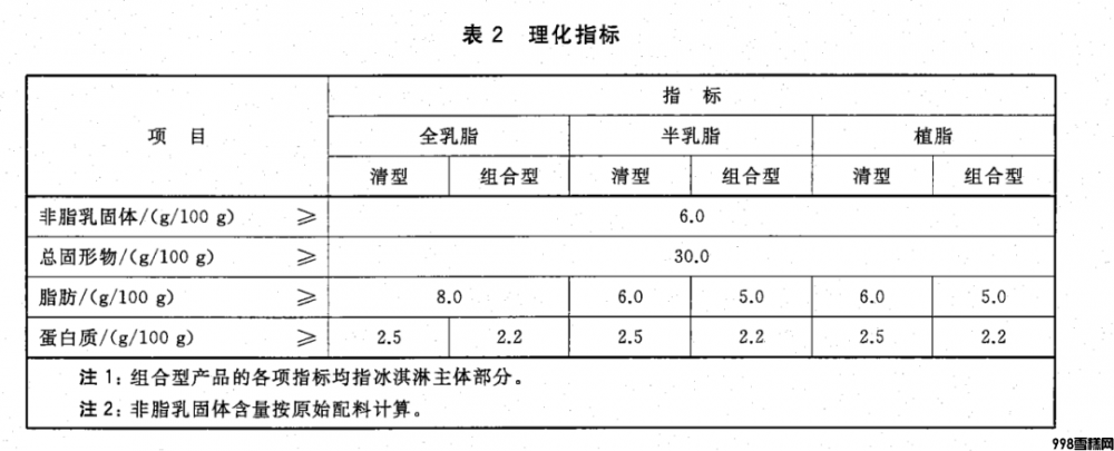 夏天的第一口冰淇淋雪糕如何选(解析冰淇淋VS雪糕有什么不同)(1) 夏天的第一口冰淇淋雪糕如何选(解析冰淇淋VS雪糕有什么不同)(1)