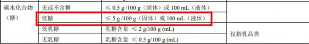 雪糕应该怎么挑（低糖低脂雪糕是智商税吗）(10)