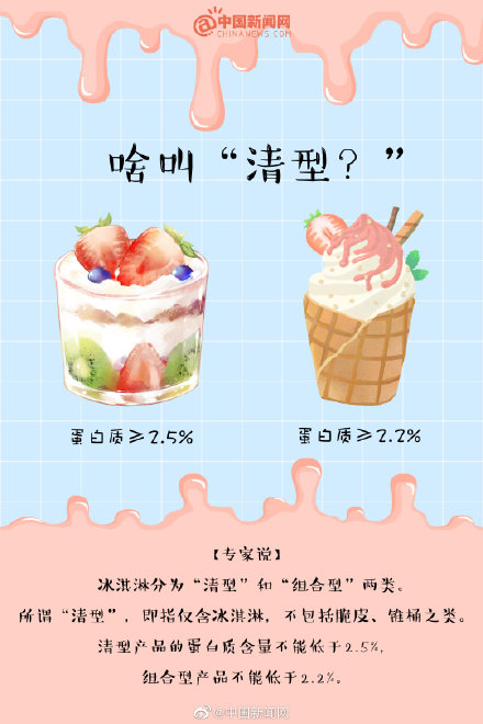 冰淇淋真的是垃圾食品吗（冰淇淋的正确打开方式）(3)