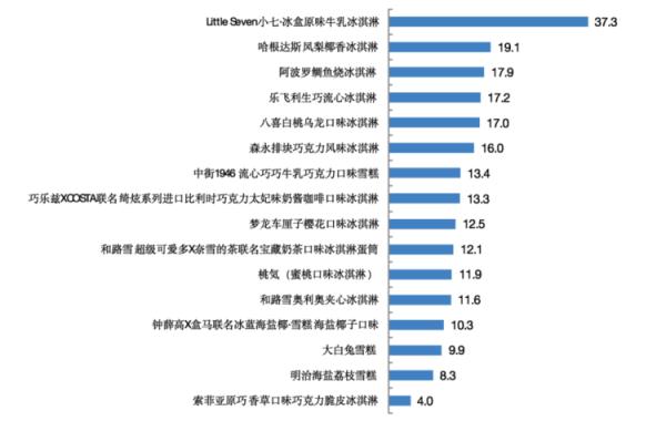 网红冰淇淋哪款易吃胖(实测来了)(5) 网红冰淇淋哪款易吃胖(实测来了)(5)