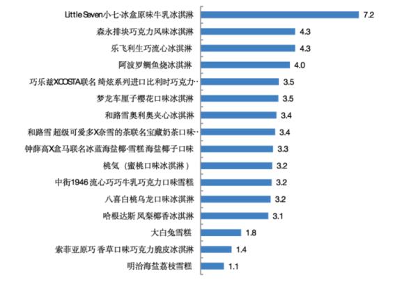 网红冰淇淋哪款易吃胖(实测来了)(7) 网红冰淇淋哪款易吃胖(实测来了)(7)