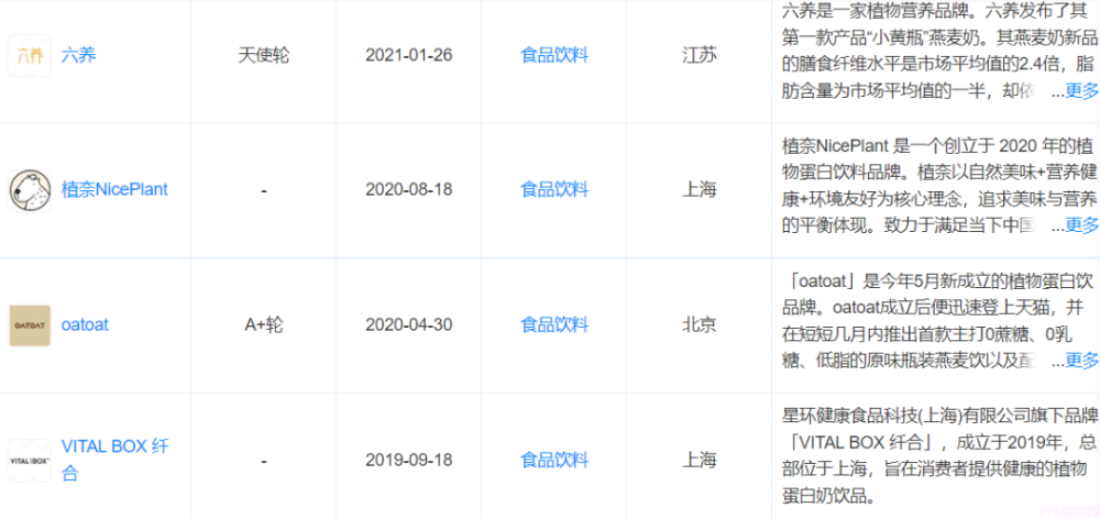 眼下的植物奶有多火 从咖啡到奶茶再到冰淇淋,万物皆要“植物奶”.png 眼下的植物奶有多火 从咖啡到奶茶再到冰淇淋,万物皆要“植物奶”(1)