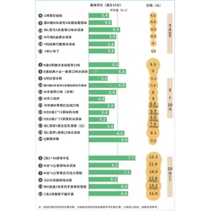 哈根达斯一个球多少钱（你能接受什么价位的雪糕）