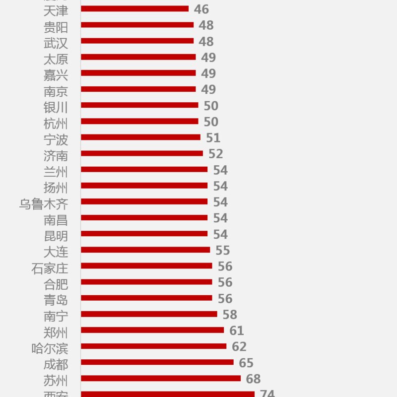 C位争夺战！数据揭秘全国37城最爱吃冰指数(13)