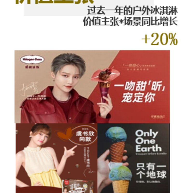 夏日顶流回归，冰淇淋市场有哪些新花样？(6)