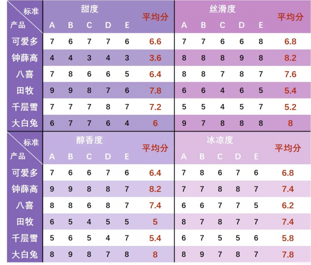 一根雪糕能舔几口?钟薛高那么贵能舔几口?(15) 一根雪糕能舔几口?钟薛高那么贵能舔几口?(15)