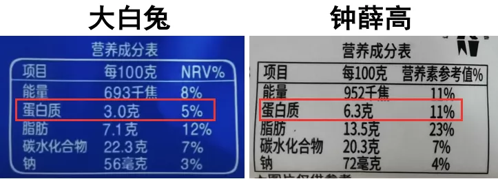 一根雪糕能舔几口?钟薛高那么贵能舔几口?(20) 一根雪糕能舔几口?钟薛高那么贵能舔几口?(20)